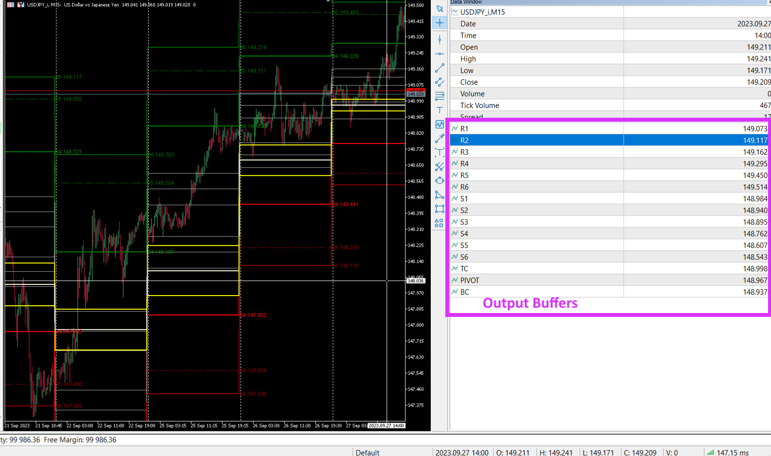 Camarilla Pivot Points - Output Buffers