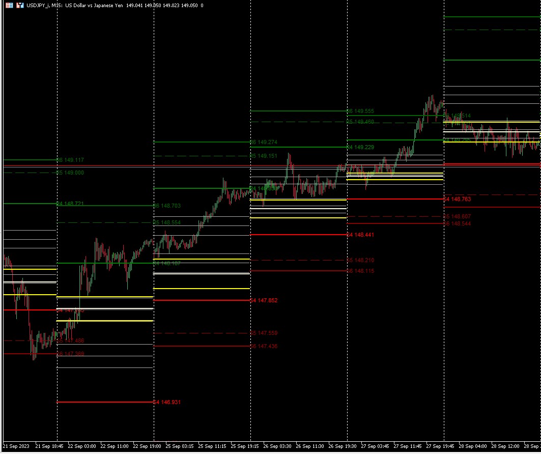 Camarilla Pivot Points - Main Interface