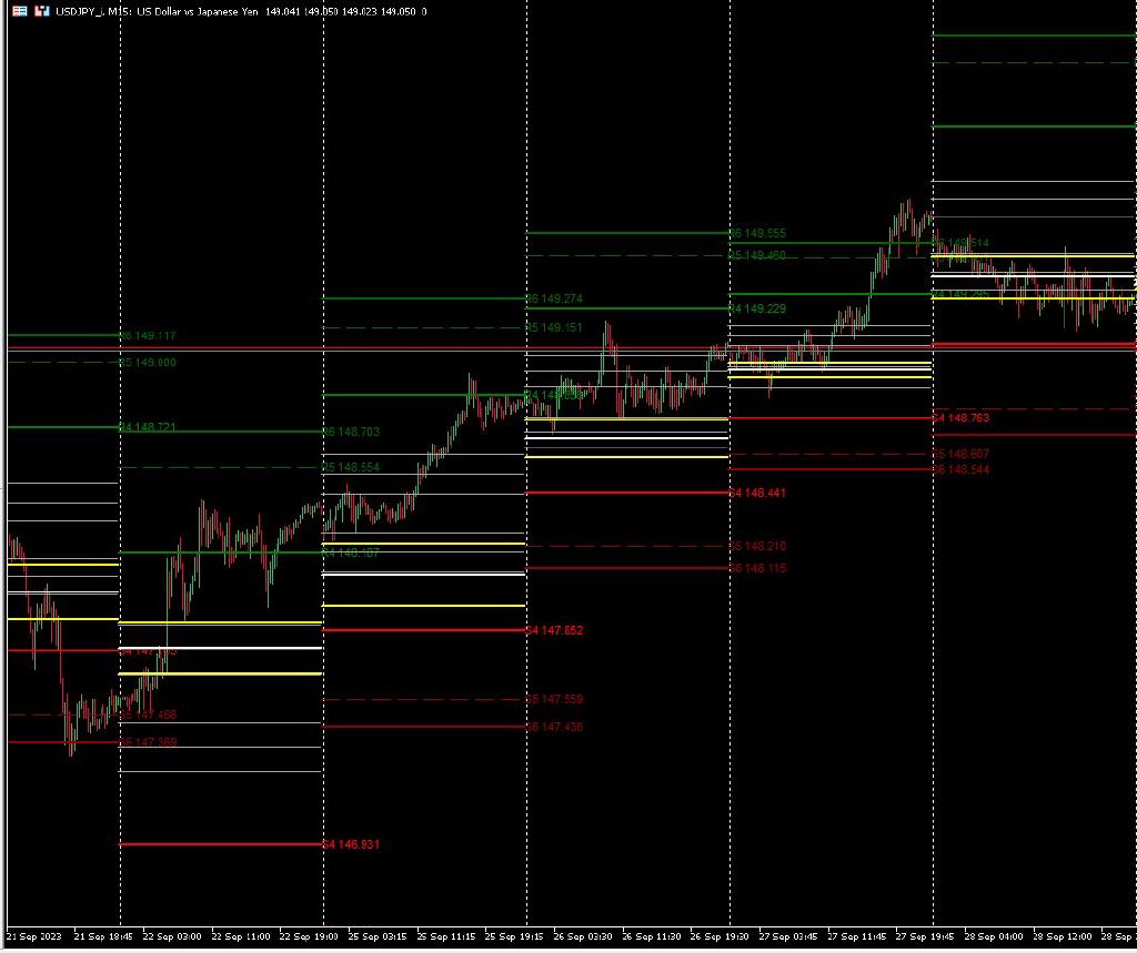Camarilla Pivot Points for MT4/MT5 - Advanced Support & Resistance ...