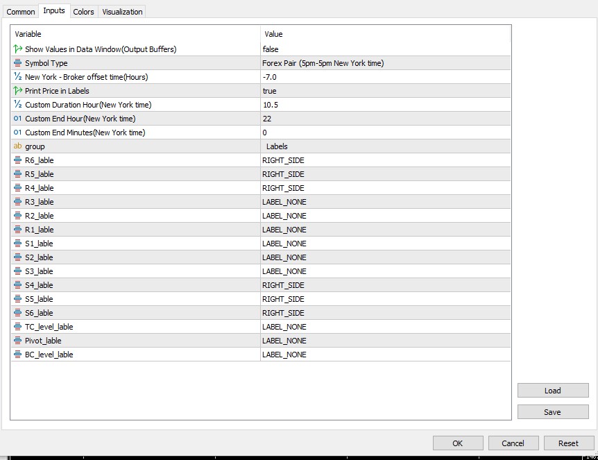 Camarilla Pivot Points - Input Parameters
