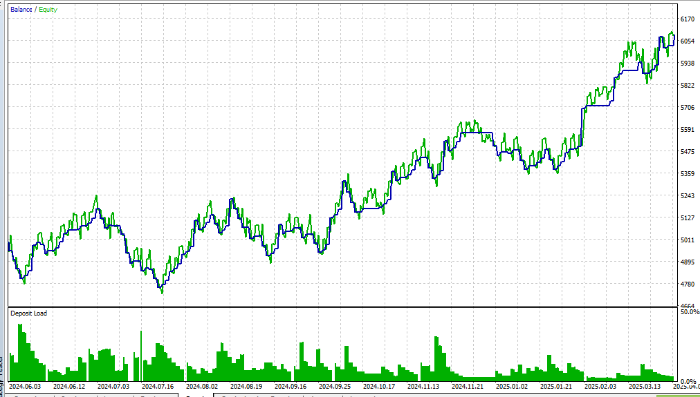 Random Trader Pro - Backtest Equity Curve