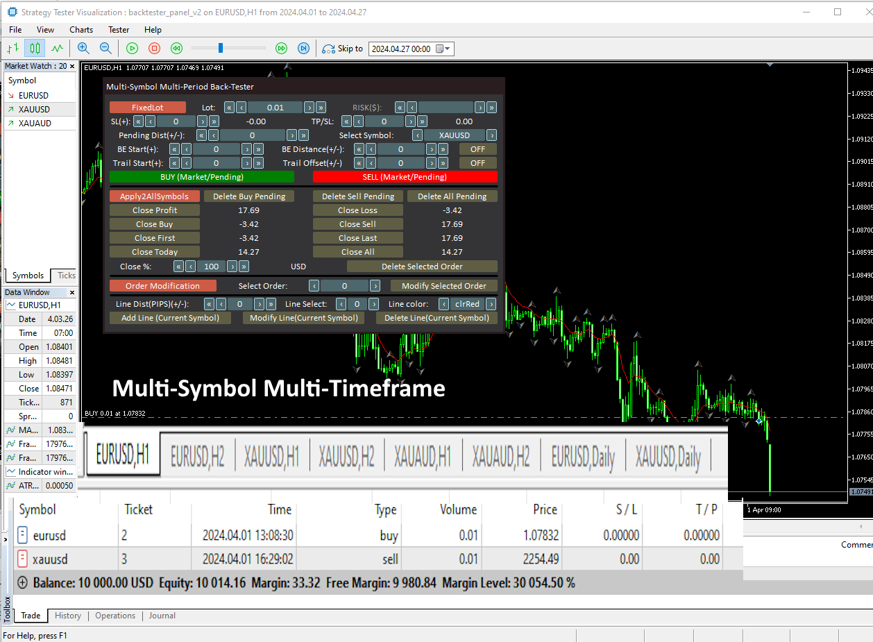 Multi-Symbol Multi-Timeframe